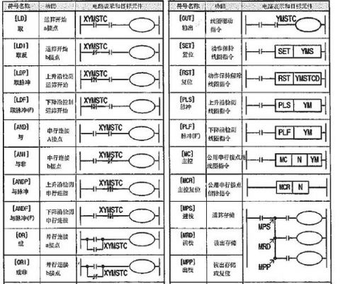 三菱plc传输指令（三菱plc传输指令详解）