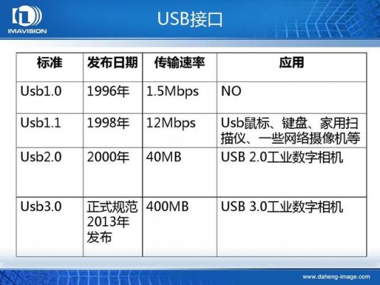 usb无法长距离传输（usb数据传输距离）