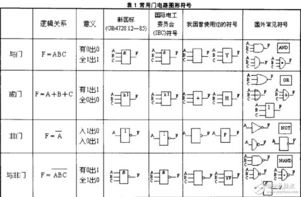 传输门符号图(传输门电路符号)-图1 传输门符号图(传输门电路符号)-图1