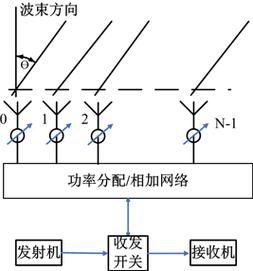 传输分集tstd（传输分集对网络的增益）