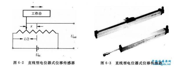 位移感应器无线传输(位移感应器无线传输原理)-图3 位移感应器无线传输(位移感应器无线传输原理)-图3