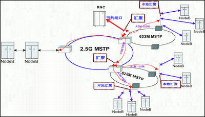 mstp传输是什么（mstp设备一般支持什么接口）