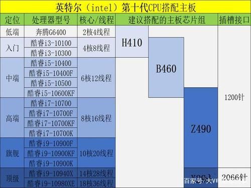 主板会影响cpu跑分吗的简单介绍-图3 主板会影响cpu跑分吗的简单介绍-图3