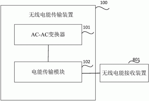 电能无线传输实例(电能无线传输装置设计)-图1 电能无线传输实例(电能无线传输装置设计)-图1
