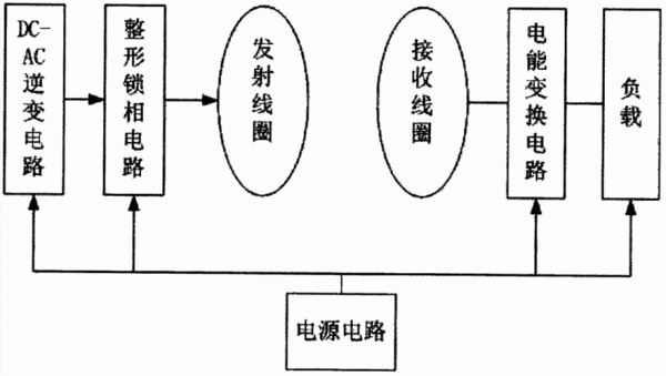 电能无线传输实例(电能无线传输装置设计)-图2 电能无线传输实例(电能无线传输装置设计)-图2