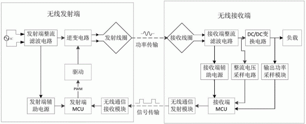 电能无线传输实例(电能无线传输装置设计)-图3 电能无线传输实例(电能无线传输装置设计)-图3