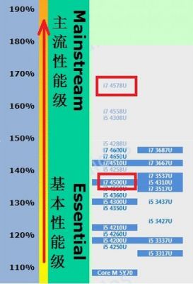 i74500u跑分多少的简单介绍