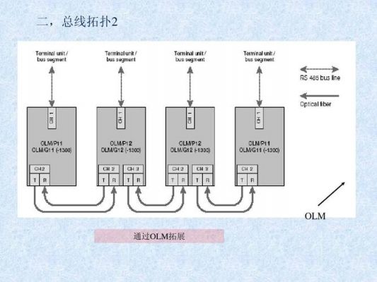 profibus的485传输技术特点(profibus是485得协议吗)-图2 profibus的485传输技术特点(profibus是485得协议吗)-图2