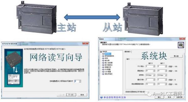 ppi协议传输距离(ppi和mpi协议)-图3 ppi协议传输距离(ppi和mpi协议)-图3