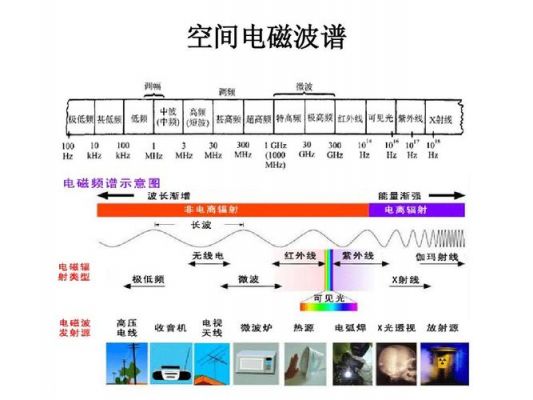 电磁波定向传输（电磁波定向传输能量的损耗）