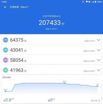 关于台电p20虎贲跑分的信息-图2 关于台电p20虎贲跑分的信息-图2