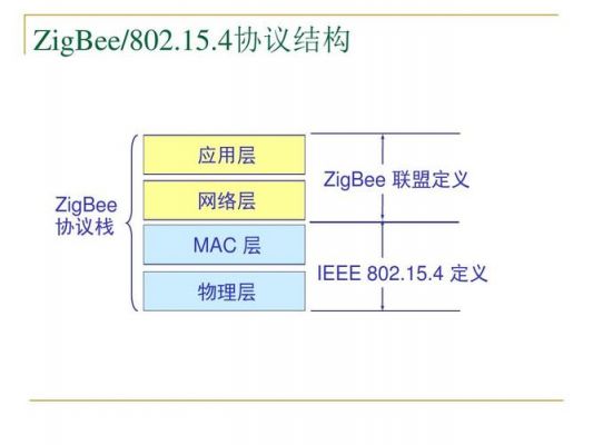 zigbee传输模式（zigbee传输方式的特点）