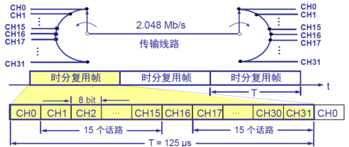 双向信号传输器（双向传输速率2000什么意思）