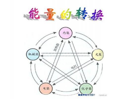 阻截能量传输（阻断能量吸收）