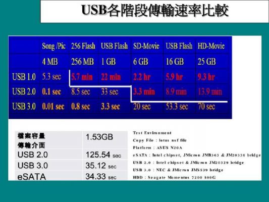 usb接口传输速率多少(usb接口的理论最快传输速率)-图2 usb接口传输速率多少(usb接口的理论最快传输速率)-图2