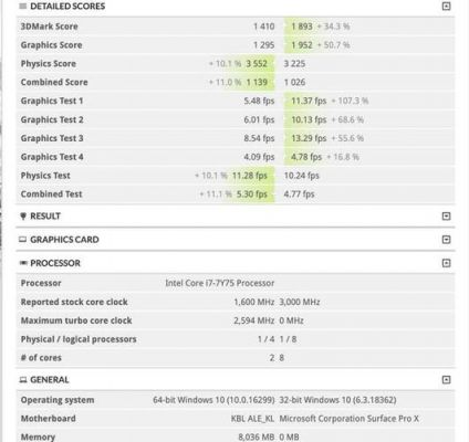 surfaceproi7跑分的简单介绍-图3 surfaceproi7跑分的简单介绍-图3