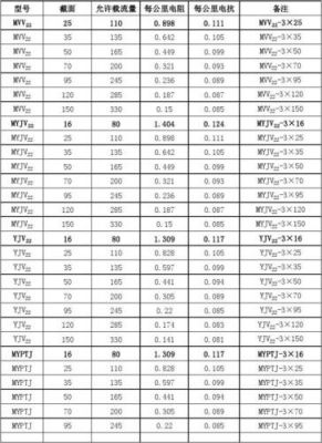 传输线电阻(传输线电阻和电抗)-图2 传输线电阻(传输线电阻和电抗)-图2