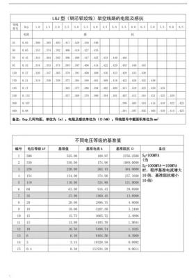 传输线电阻(传输线电阻和电抗)-图3 传输线电阻(传输线电阻和电抗)-图3