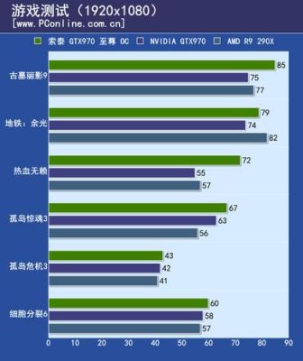 关于索泰至尊gtx970跑分的信息