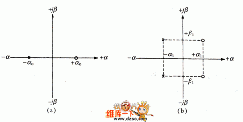 全通传输函数特点(简述全通系统及全通函数的定义)-图3 全通传输函数特点(简述全通系统及全通函数的定义)-图3