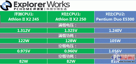 速龙x2245跑分的简单介绍