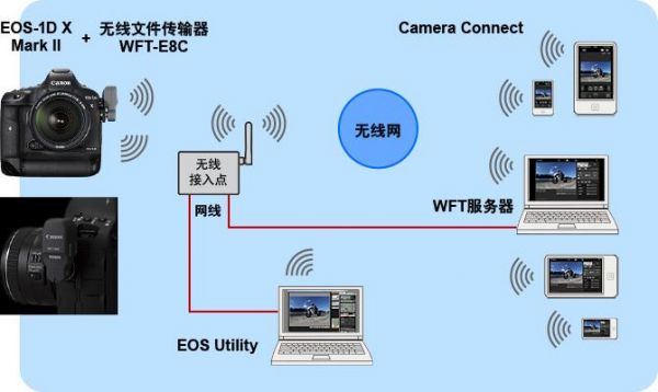 无线传输资料（无线传输有什么用）