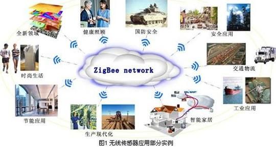 无线智能传输技术(无线智能传输技术是什么)-图1 无线智能传输技术(无线智能传输技术是什么)-图1