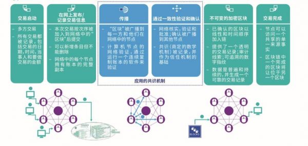 可靠数据传输机制(实现可靠数据传输的措施有哪些?)-图1 可靠数据传输机制(实现可靠数据传输的措施有哪些?)-图1