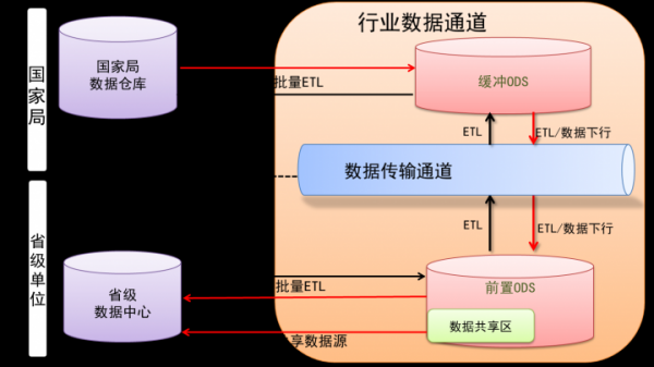 可靠数据传输机制(实现可靠数据传输的措施有哪些?)-图3 可靠数据传输机制(实现可靠数据传输的措施有哪些?)-图3