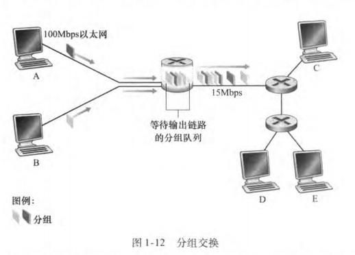 分组交换传输（分组交换传输延迟小吗）