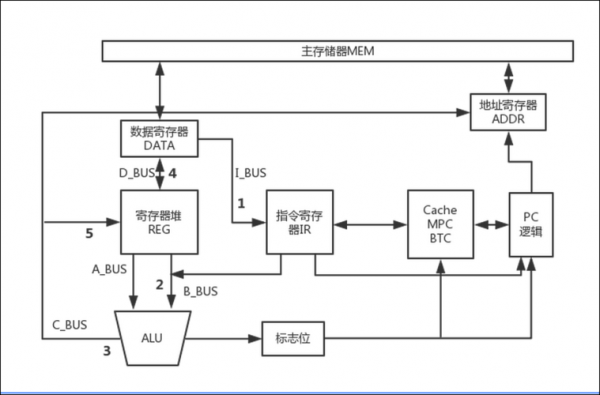 stmusb块传输(数据块传送指令)-图2 stmusb块传输(数据块传送指令)-图2