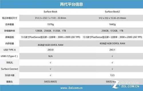 包含surfacebook2跑分的词条-图3 包含surfacebook2跑分的词条-图3