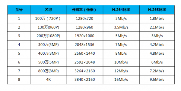 码片速率和传输速率(码率和传输速率的关系)-图3 码片速率和传输速率(码率和传输速率的关系)-图3