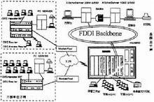 fds传输系统（fddi所使用的主要传输媒体是）