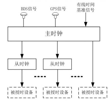 同步传输的时钟源的简单介绍-图3 同步传输的时钟源的简单介绍-图3
