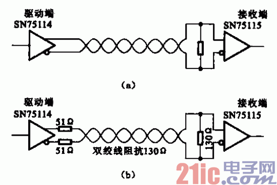 相干传输长距离(超长距离传输)-图2 相干传输长距离(超长距离传输)-图2