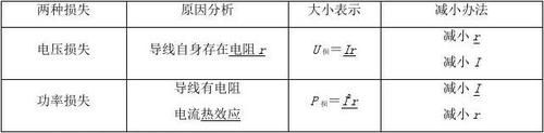 交流电传输损耗(交流电的传输损耗)-图2 交流电传输损耗(交流电的传输损耗)-图2