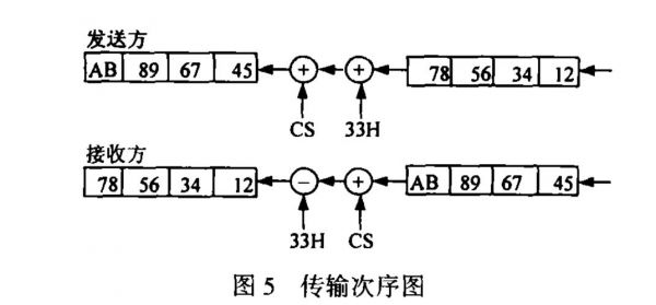 mbus传输距离(传输速度mbs是什么意思)-图2 mbus传输距离(传输速度mbs是什么意思)-图2