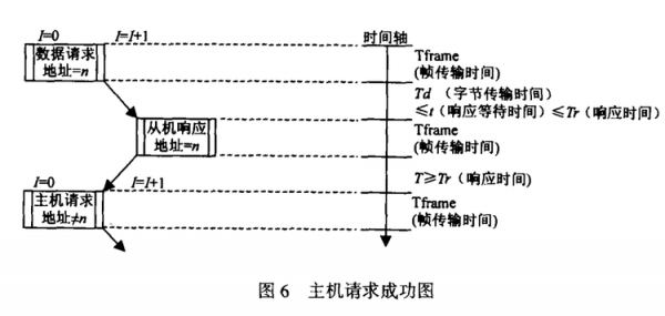mbus传输距离(传输速度mbs是什么意思)-图3 mbus传输距离(传输速度mbs是什么意思)-图3