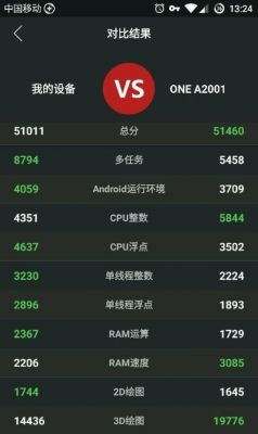 包含一加2游戏跑分的词条-图3 包含一加2游戏跑分的词条-图3