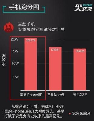 安兔兔跑分是红色的的简单介绍-图2 安兔兔跑分是红色的的简单介绍-图2