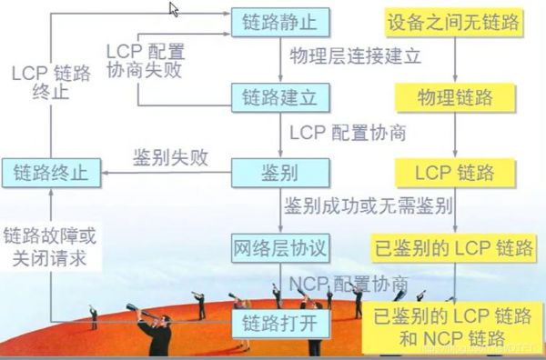 透明传输实现（透明传输实现的原理）