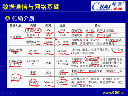 光网络传输技术（光网络传输技术专业对应的工作岗位有哪些）