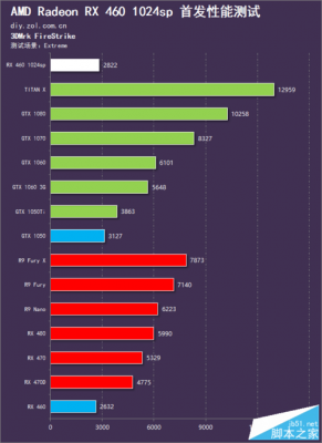 关于蓝宝石rx4602g跑分的信息-图3 关于蓝宝石rx4602g跑分的信息-图3