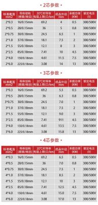 vhf的传输距离(rvv2*25传输距离)-图2 vhf的传输距离(rvv2*25传输距离)-图2