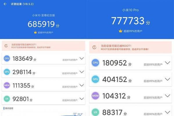 小米4cMIUI10跑分的简单介绍-图1 小米4cMIUI10跑分的简单介绍-图1