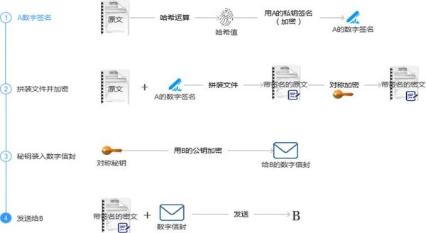 加密传输的方法（加密文件传输）