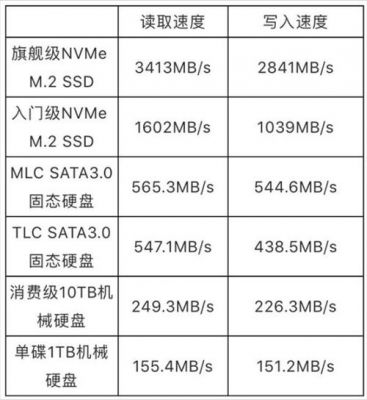 i2s传输速度(传输速度32gbs是多少)-图2 i2s传输速度(传输速度32gbs是多少)-图2