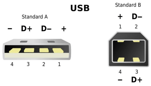 usb传输的是什么(usb传输在哪里)-图2 usb传输的是什么(usb传输在哪里)-图2