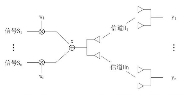 下行传输信道(下行传输信道包括)-图2 下行传输信道(下行传输信道包括)-图2